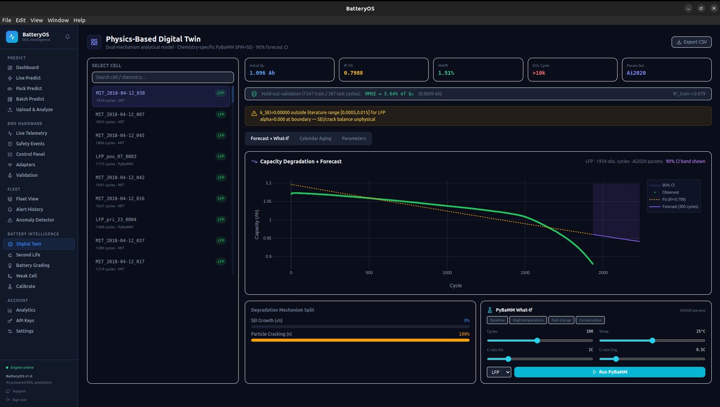 BatteryOS physics-based digital twin screen