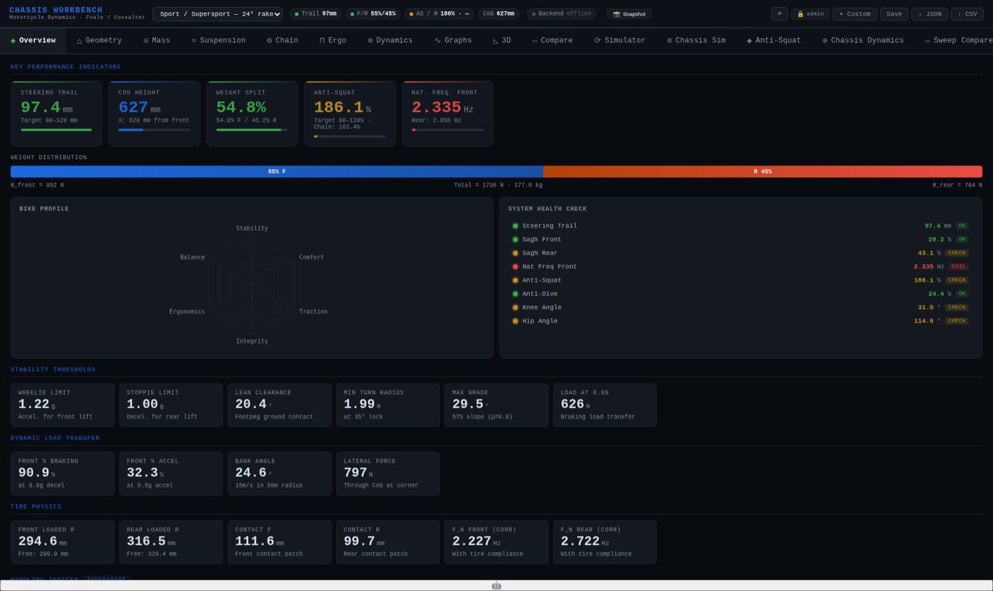 Chassis Workbench overview dashboard