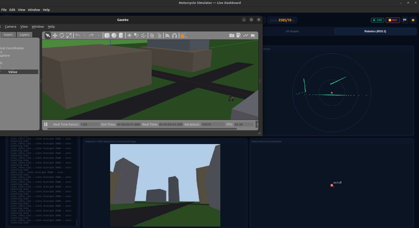 moto_sim live dashboard with Gazebo digital twin