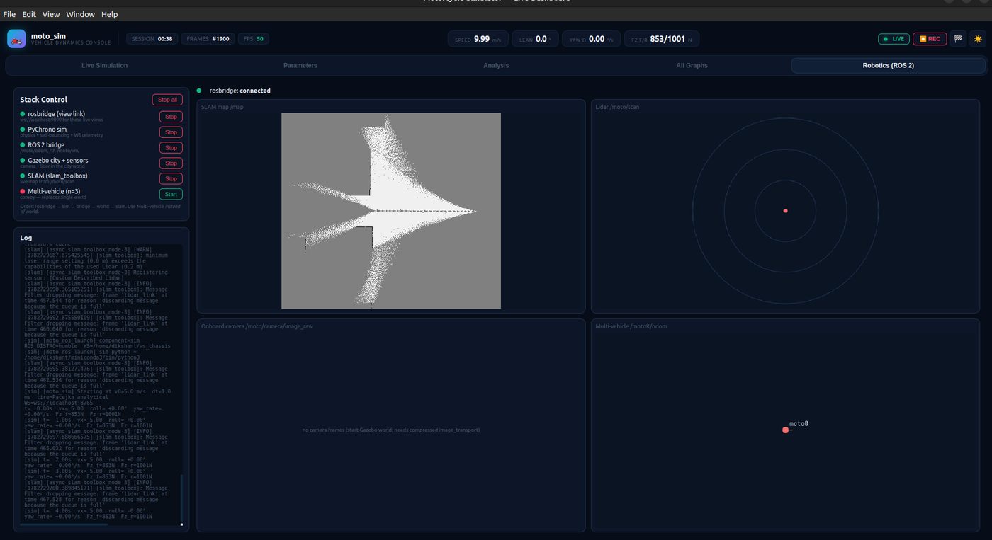moto_sim ROS2 robotics tab with SLAM map